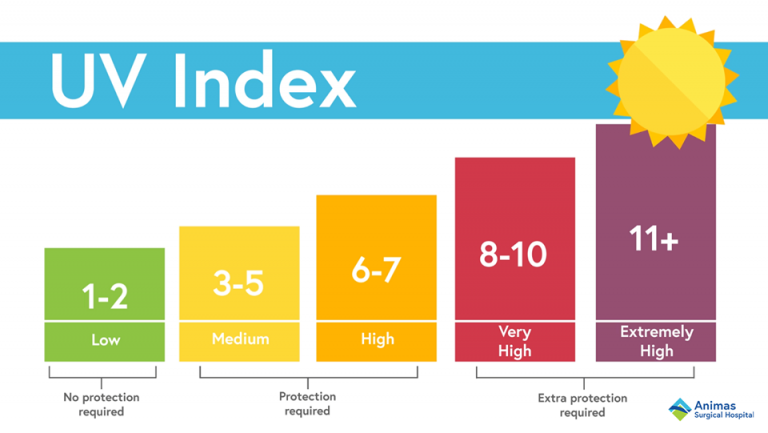 uv-index-climbs-to-8-indi-i-uv-titla-g-al-8-maltese-islands-weather